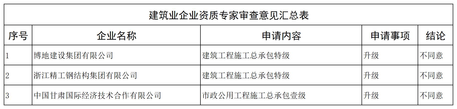 建筑业企业资质专家审查意见汇总表_全部.jpg