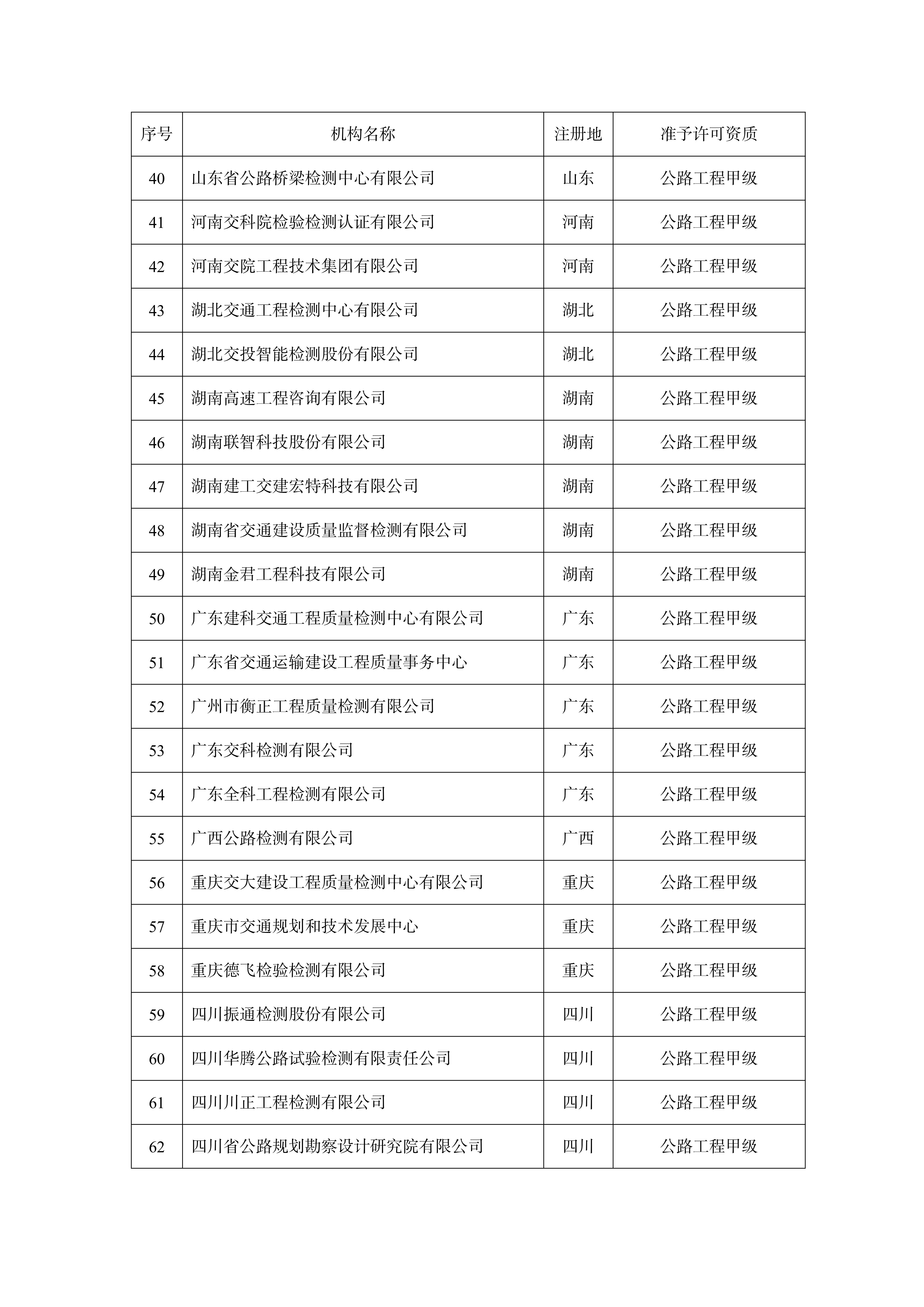 准予许可公路水运工程质量检测机构资质的单位名单_02.jpg