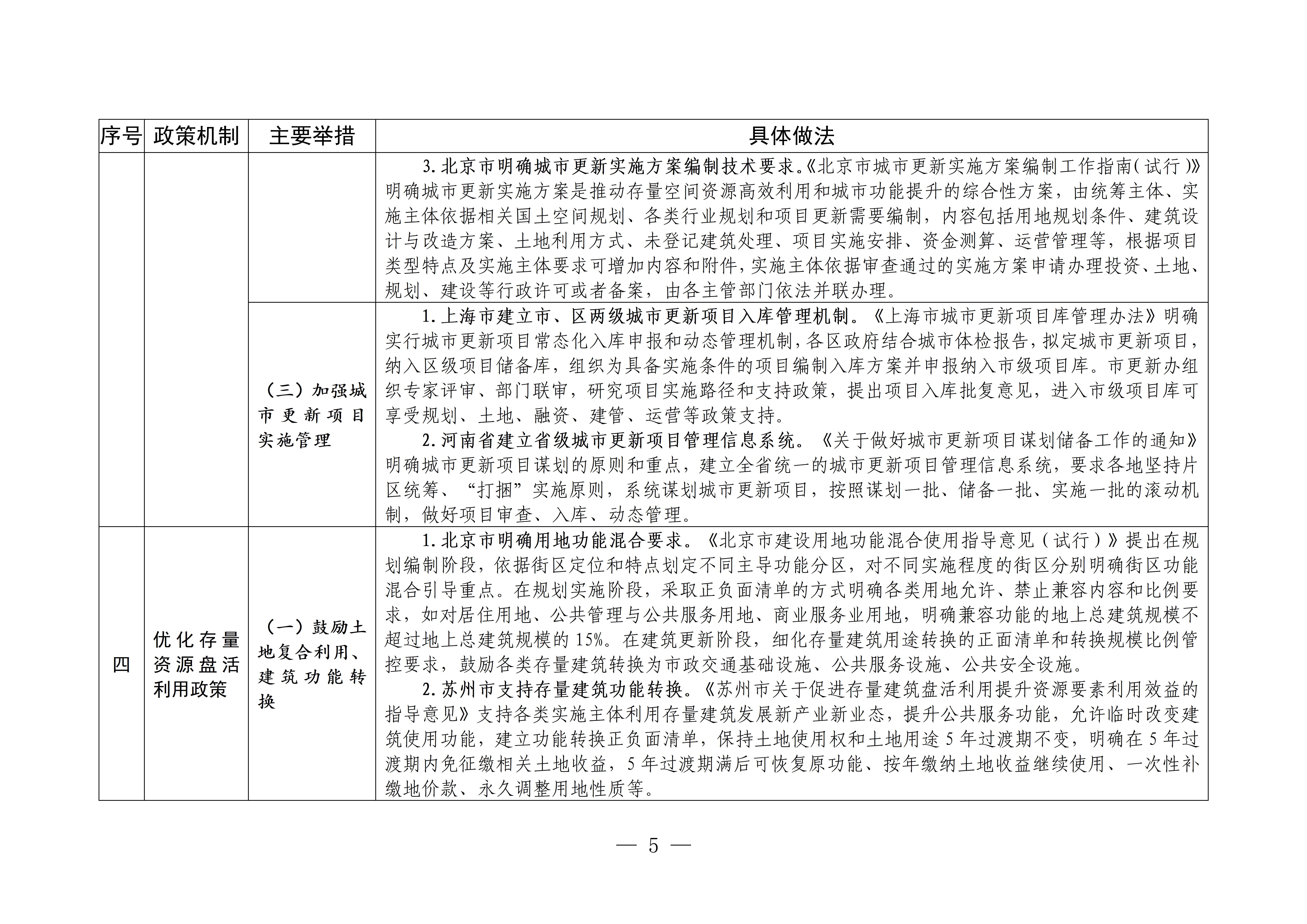 实施城市更新行动可复制经验做法清单（第三批）_04.jpg