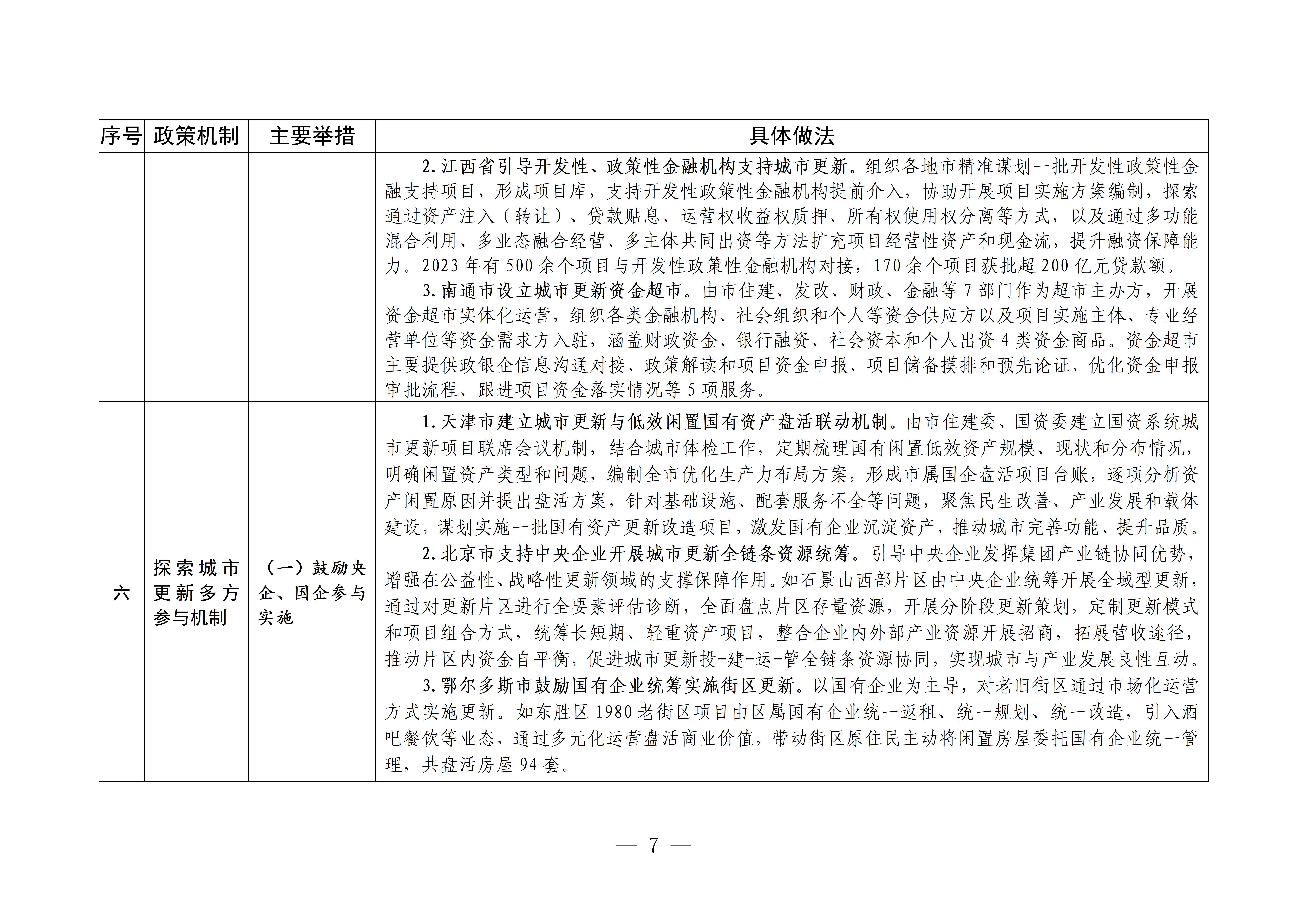实施城市更新行动可复制经验做法清单（第三批）_06.jpg