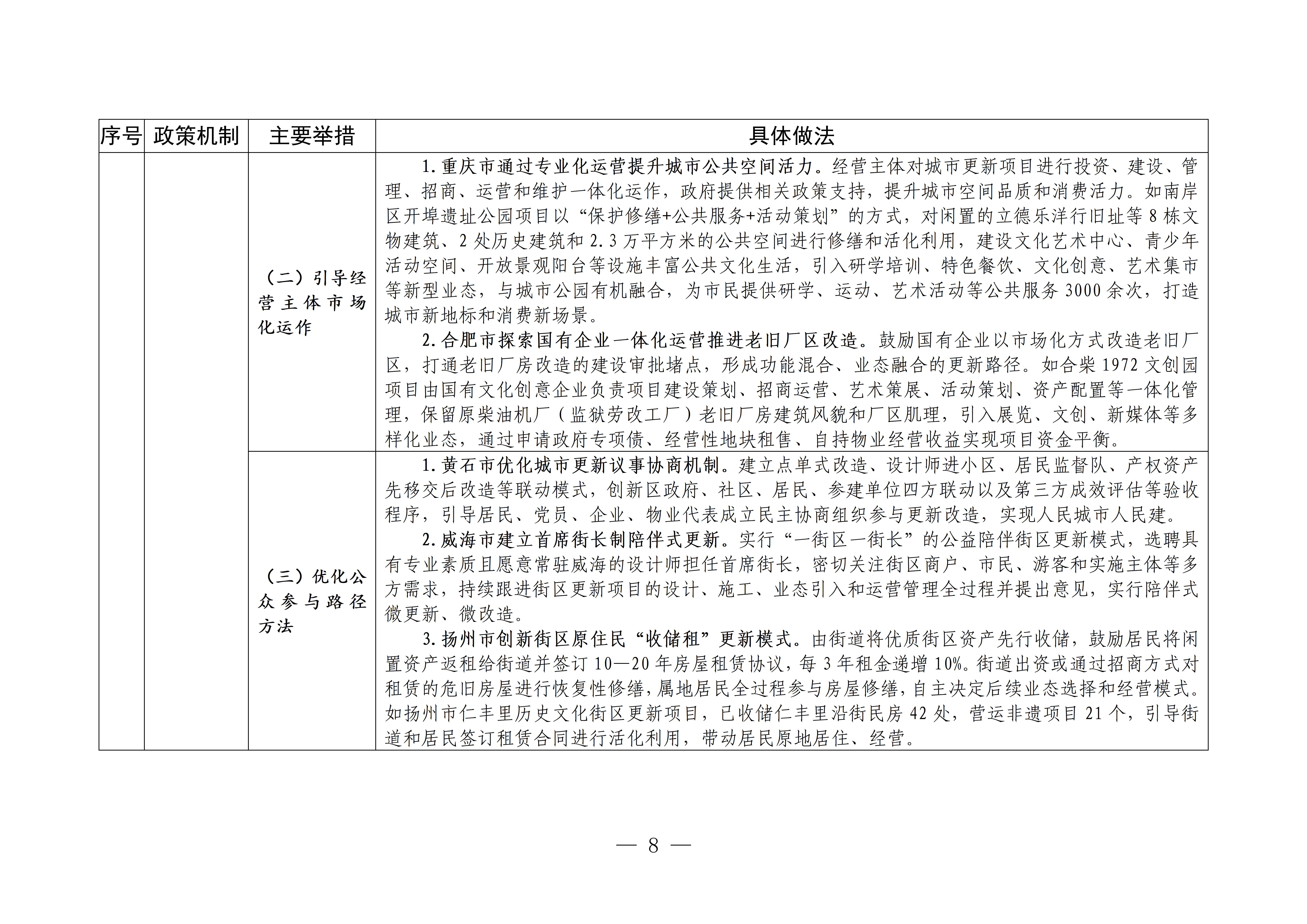 实施城市更新行动可复制经验做法清单（第三批）_07.jpg