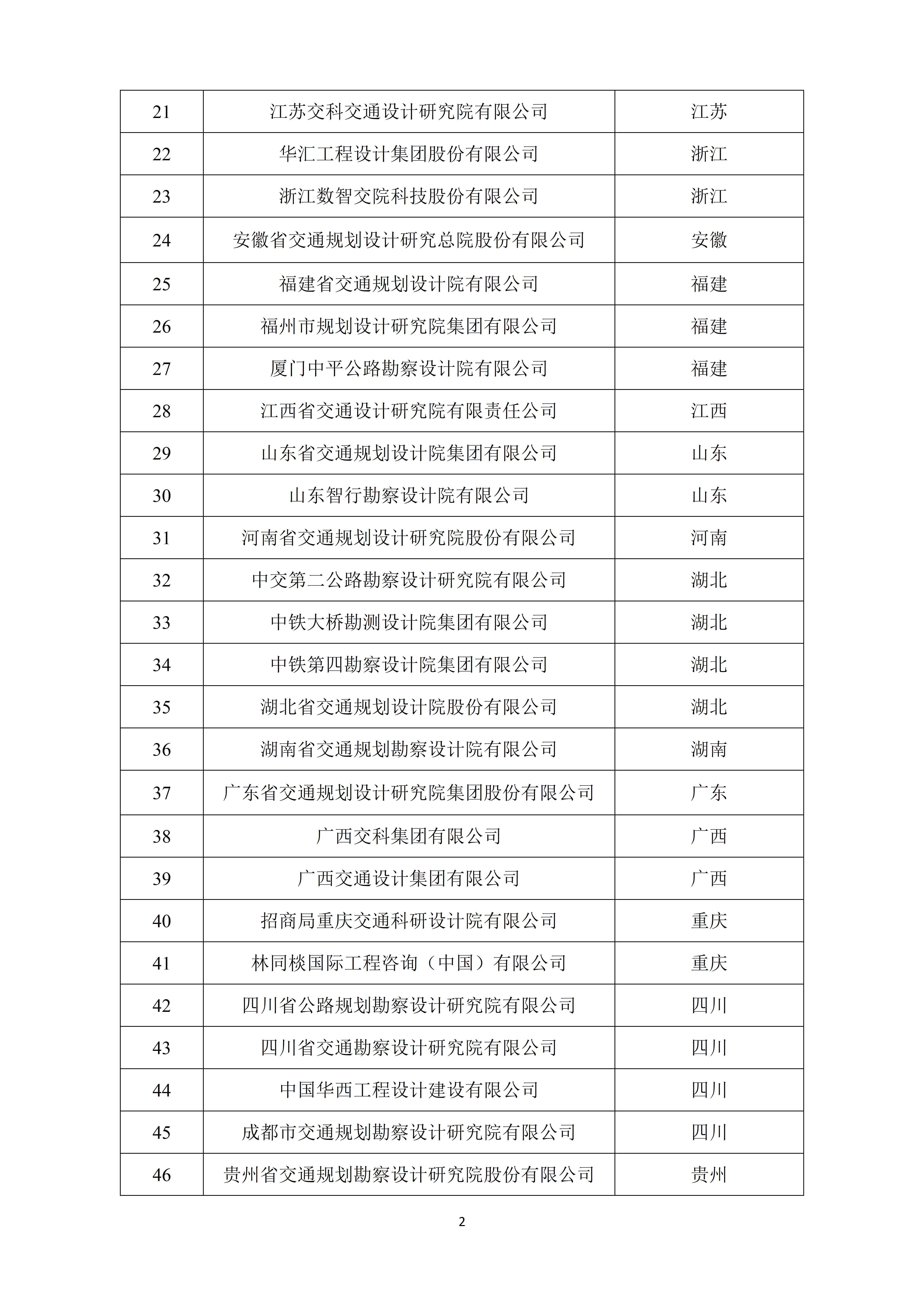 2024年公路工程建设领域守信典型企业界定结果_02.jpg