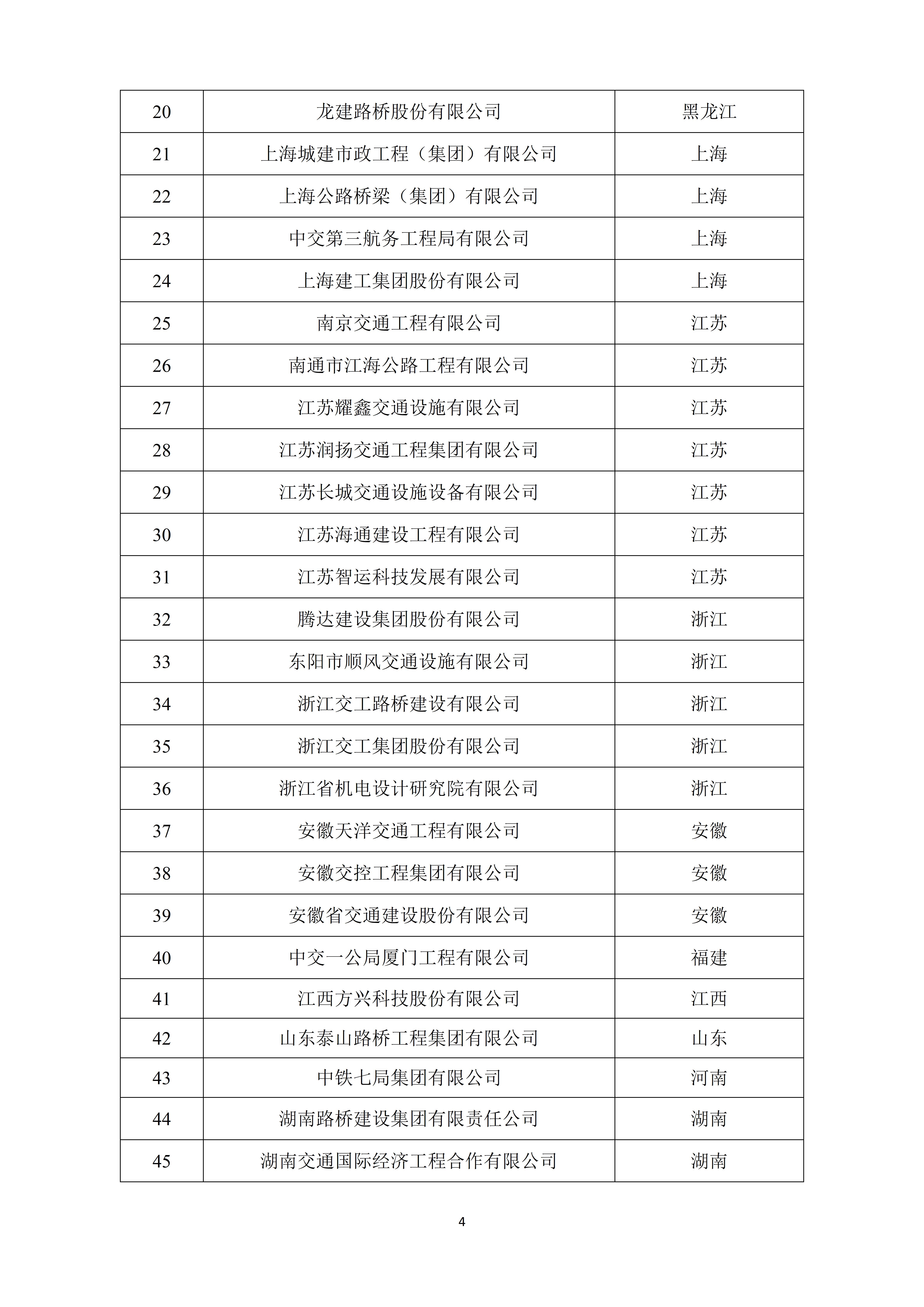 2024年公路工程建设领域守信典型企业界定结果_04.jpg