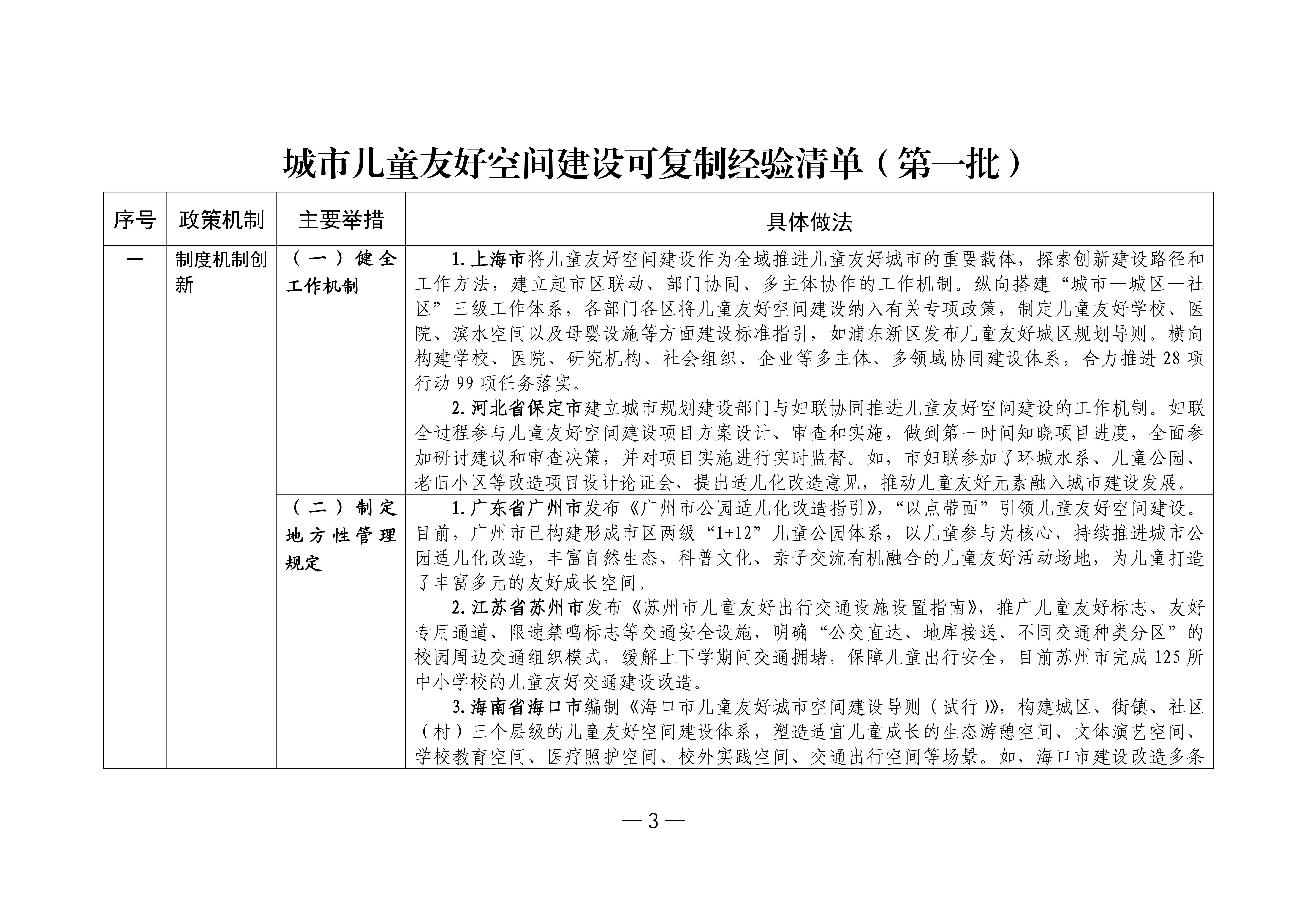 城市儿童友好空间建设可复制经验清单（第一批）_00.jpg