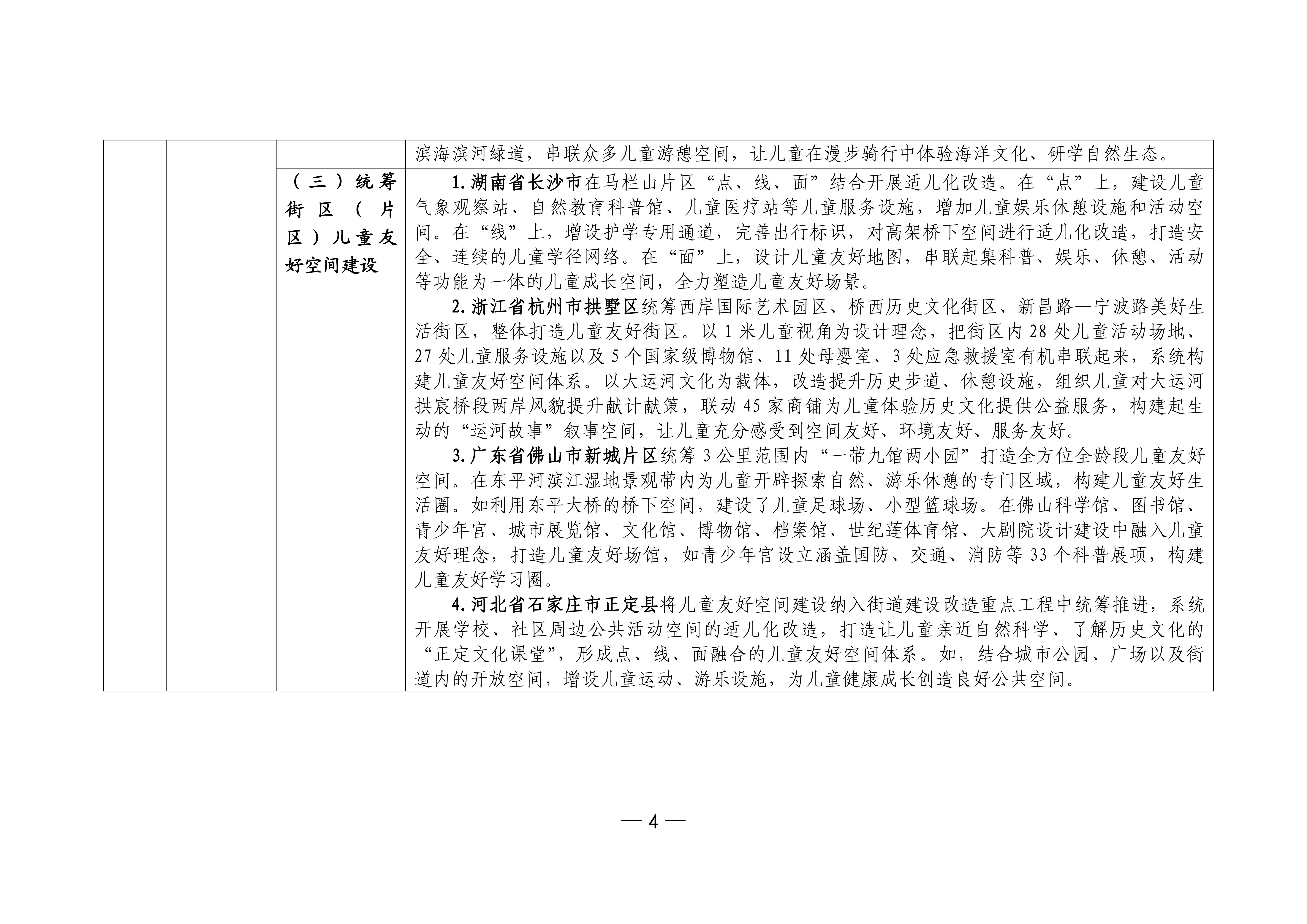 城市儿童友好空间建设可复制经验清单（第一批）_01.jpg