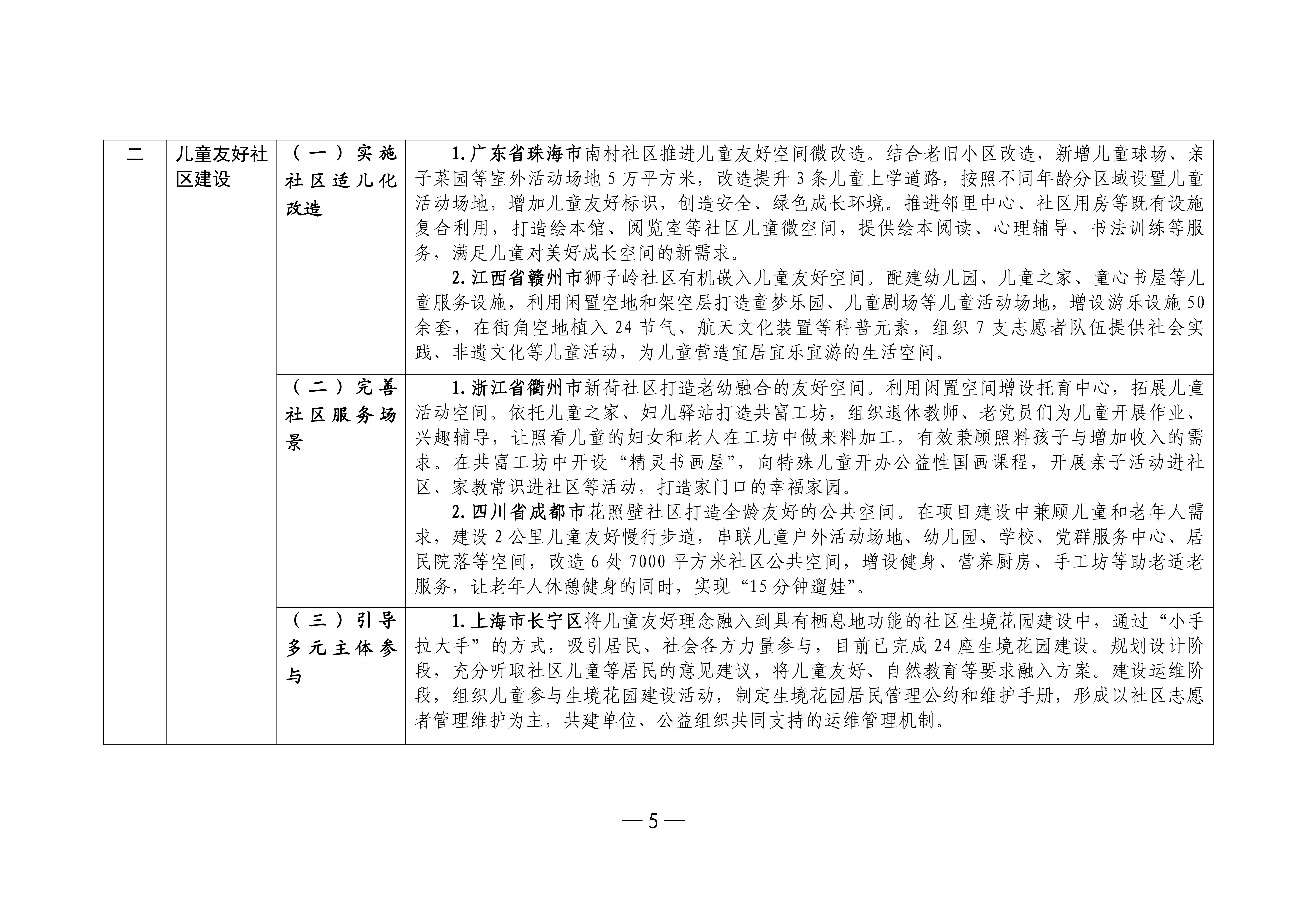 城市儿童友好空间建设可复制经验清单（第一批）_02.jpg