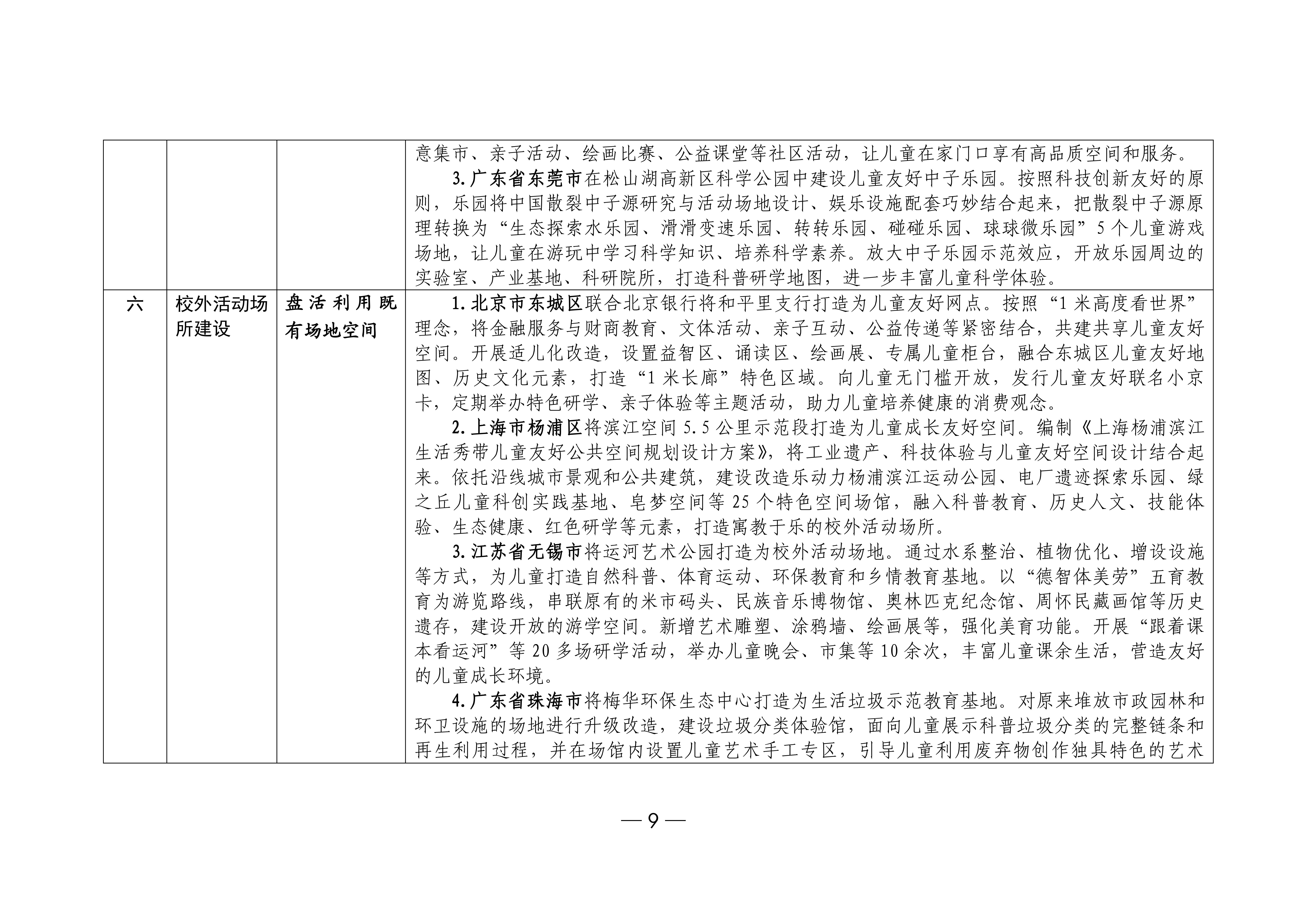 城市儿童友好空间建设可复制经验清单（第一批）_06.jpg