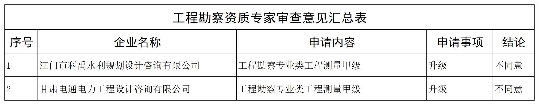 工程勘察资质专家审查意见汇总表_全部.jpg