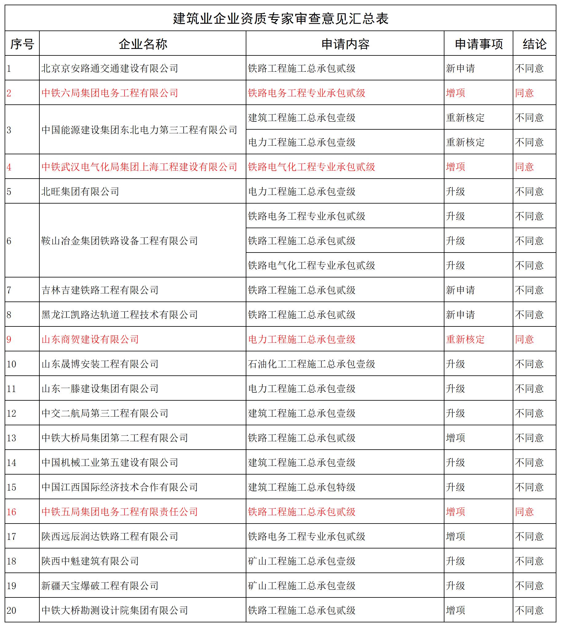 建筑业企业资质专家审查意见汇总表_全部.jpg