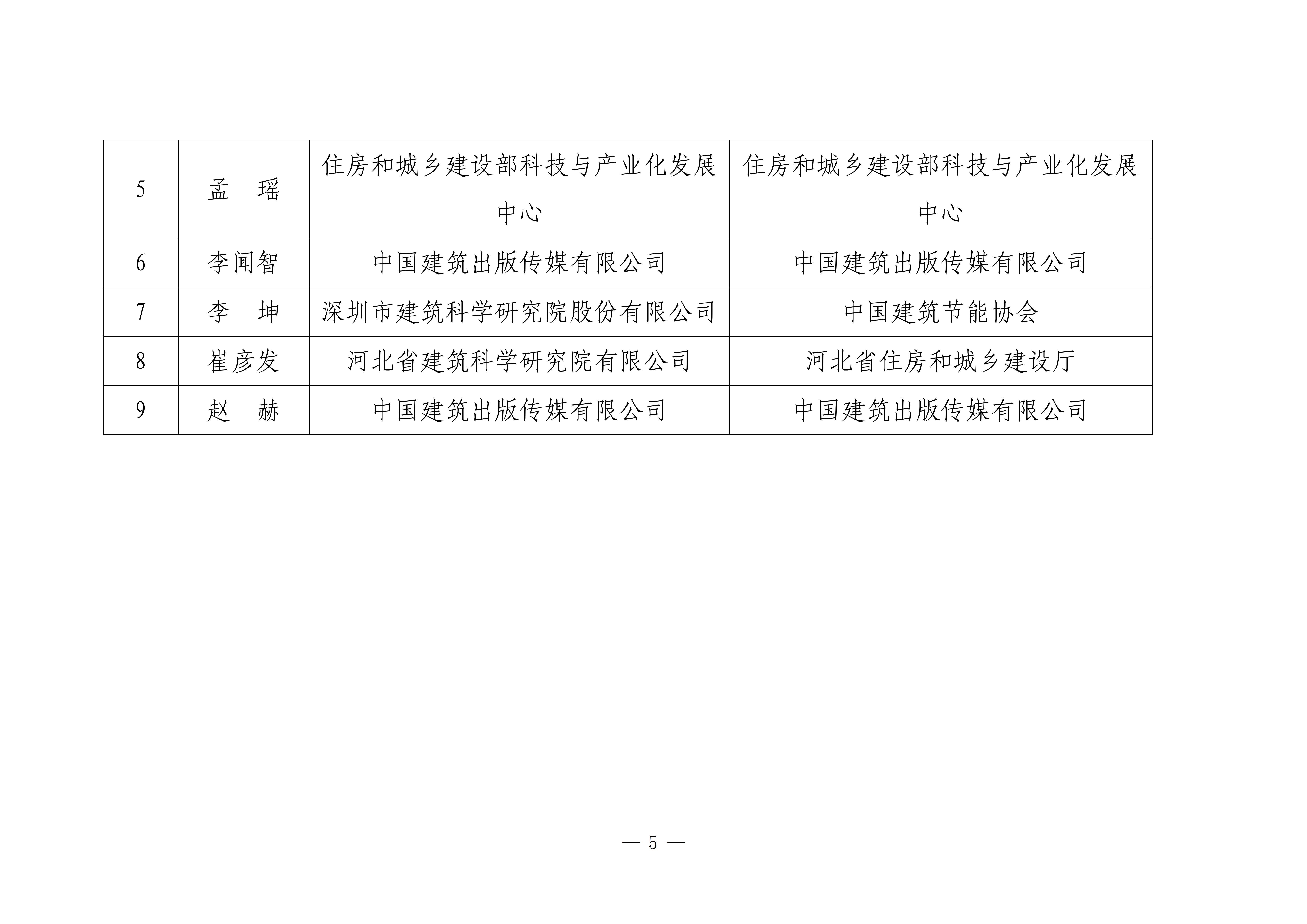 2024年住房城乡建设科普讲解大赛获奖名单_03.jpg