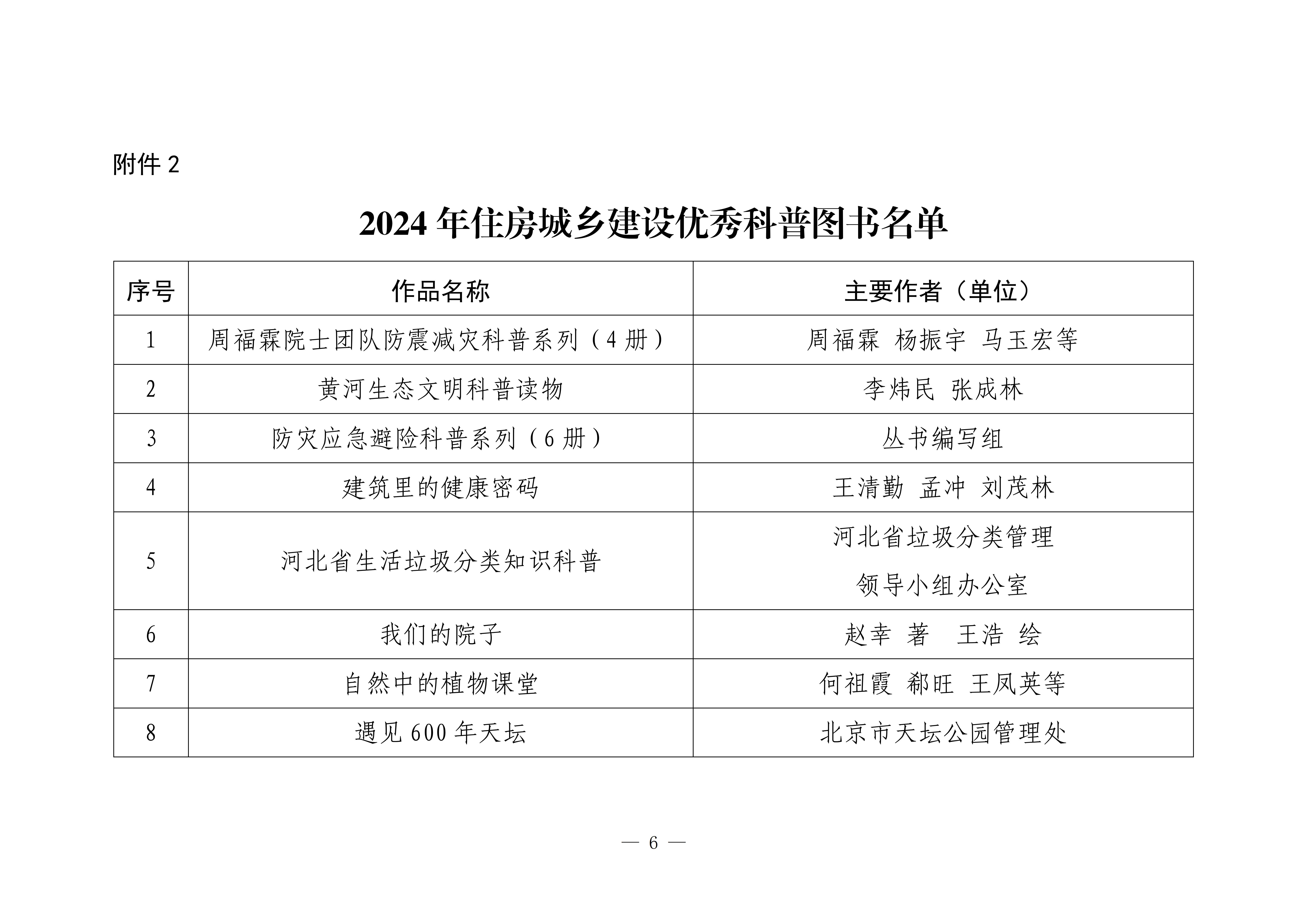 2024年住房城乡建设优秀科普图书名单_01.jpg