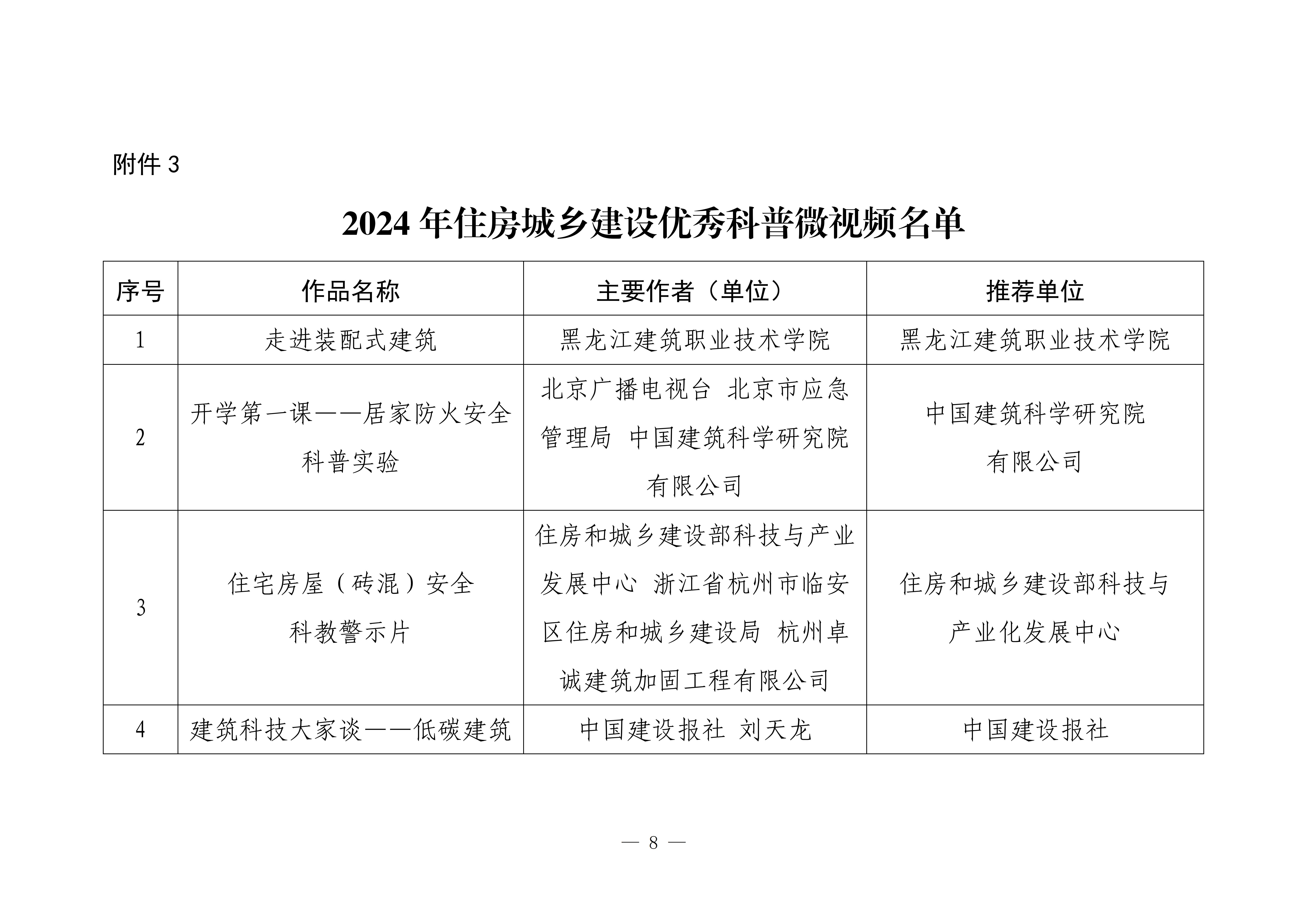2024年住房城乡建设优秀科普微视频名单_01.jpg