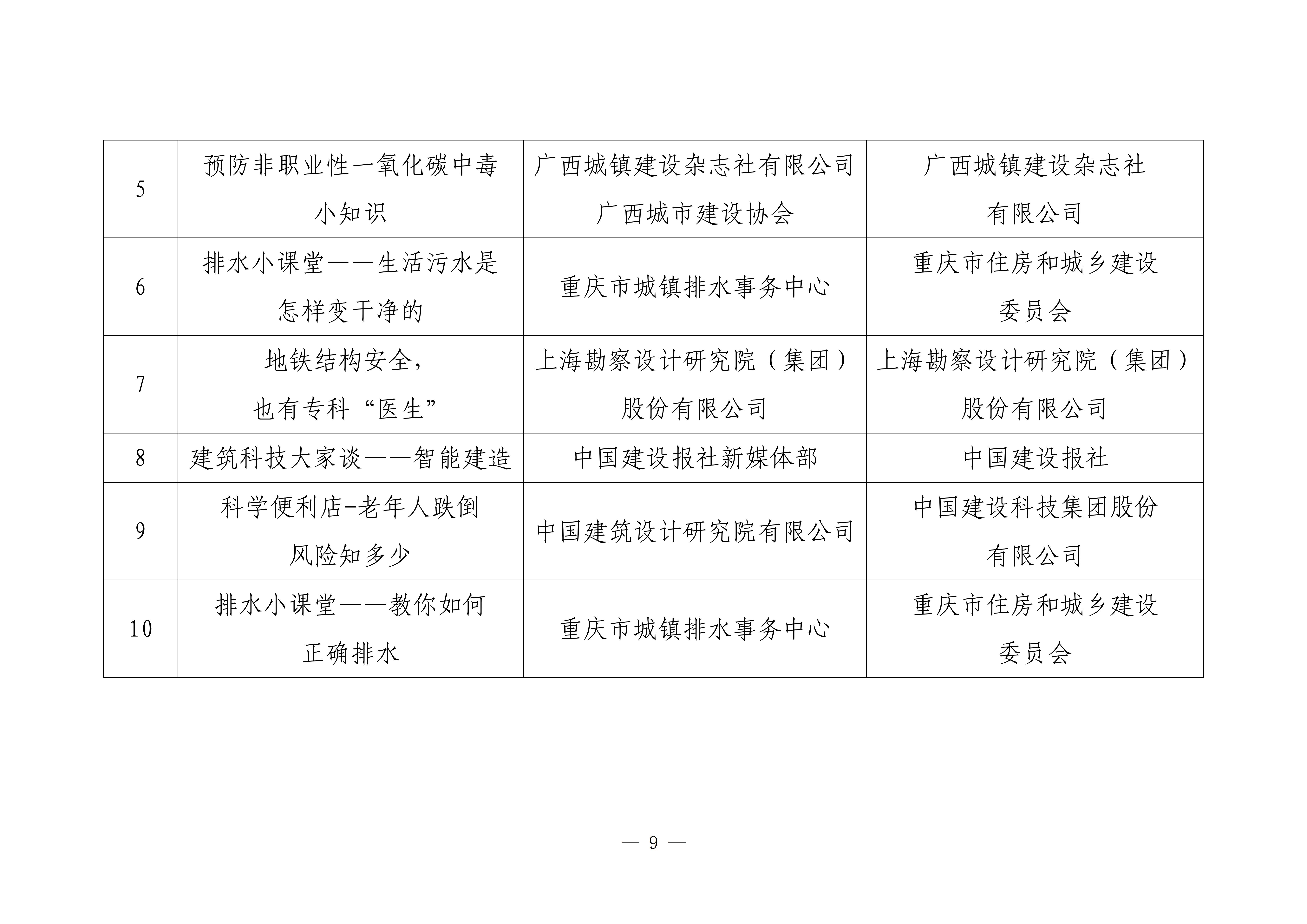2024年住房城乡建设优秀科普微视频名单_02.jpg