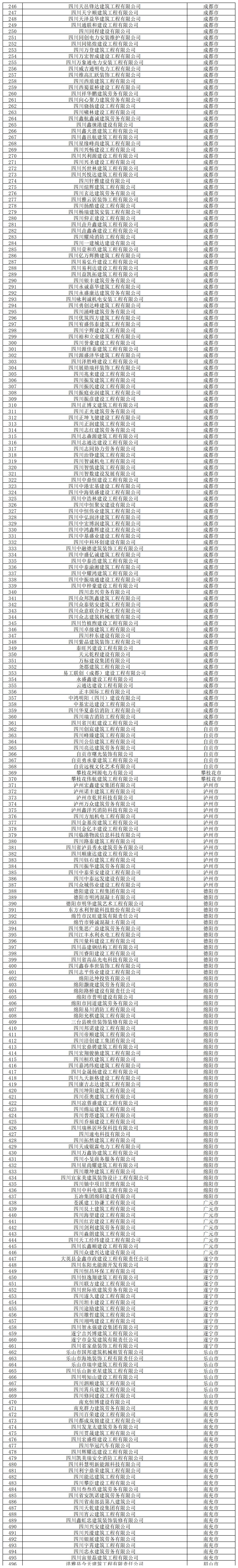 2024年度建筑市场监管“双随机”检查对象名单_Sheet1(1).jpg