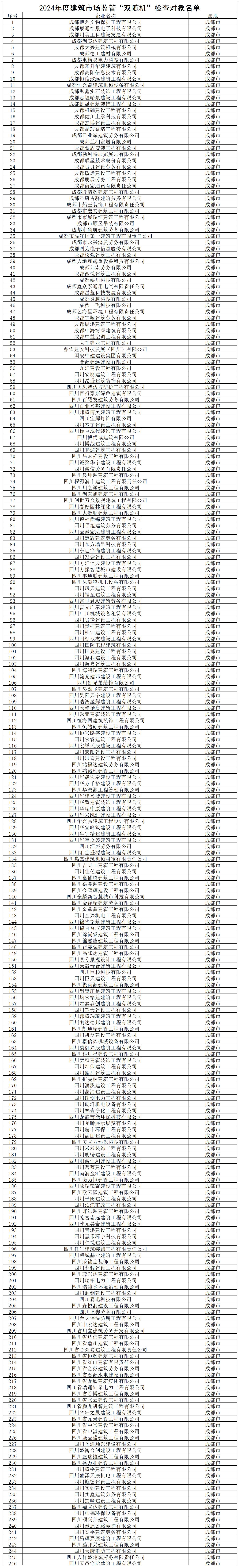 2024年度建筑市场监管“双随机”检查对象名单_Sheet1.jpg