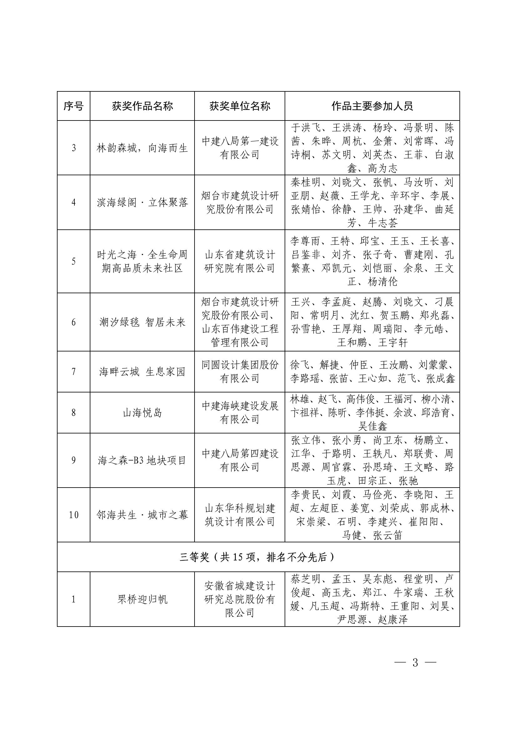 关于公布2024年高品质住宅设计大赛获奖结果的通知(1)_02.jpg
