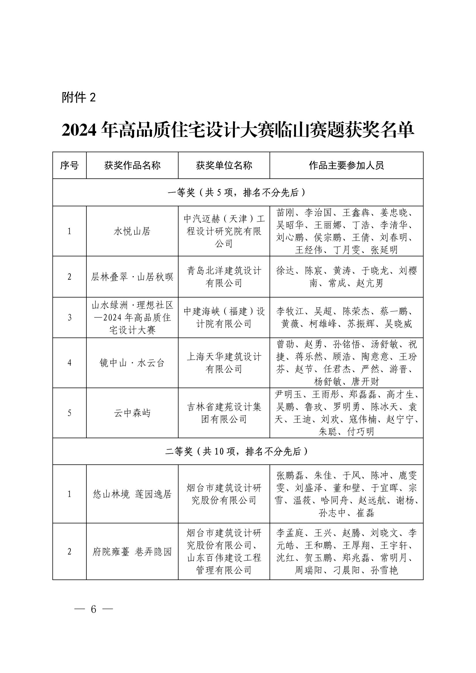 关于公布2024年高品质住宅设计大赛获奖结果的通知(1)_05.jpg