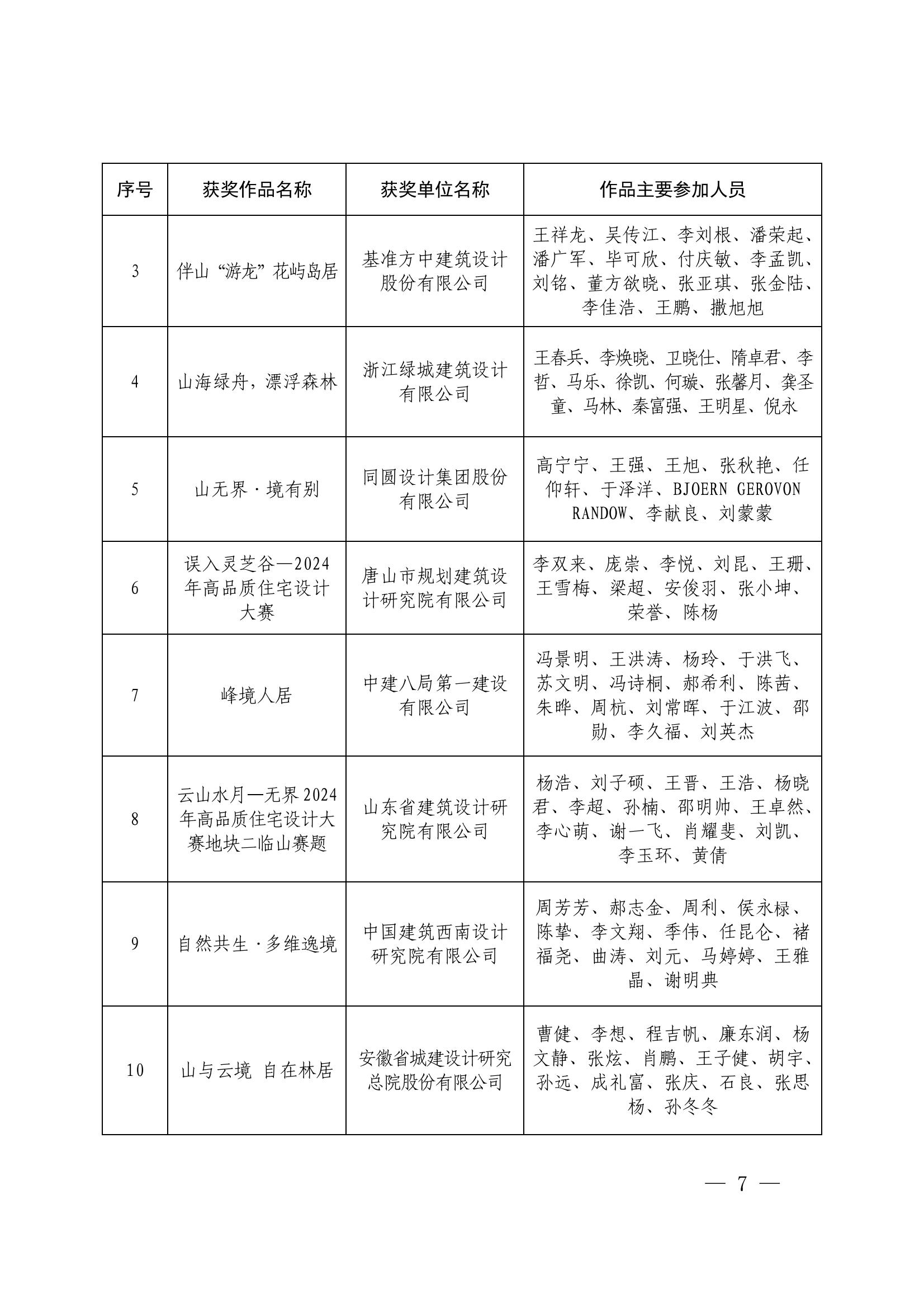 关于公布2024年高品质住宅设计大赛获奖结果的通知(1)_06.jpg