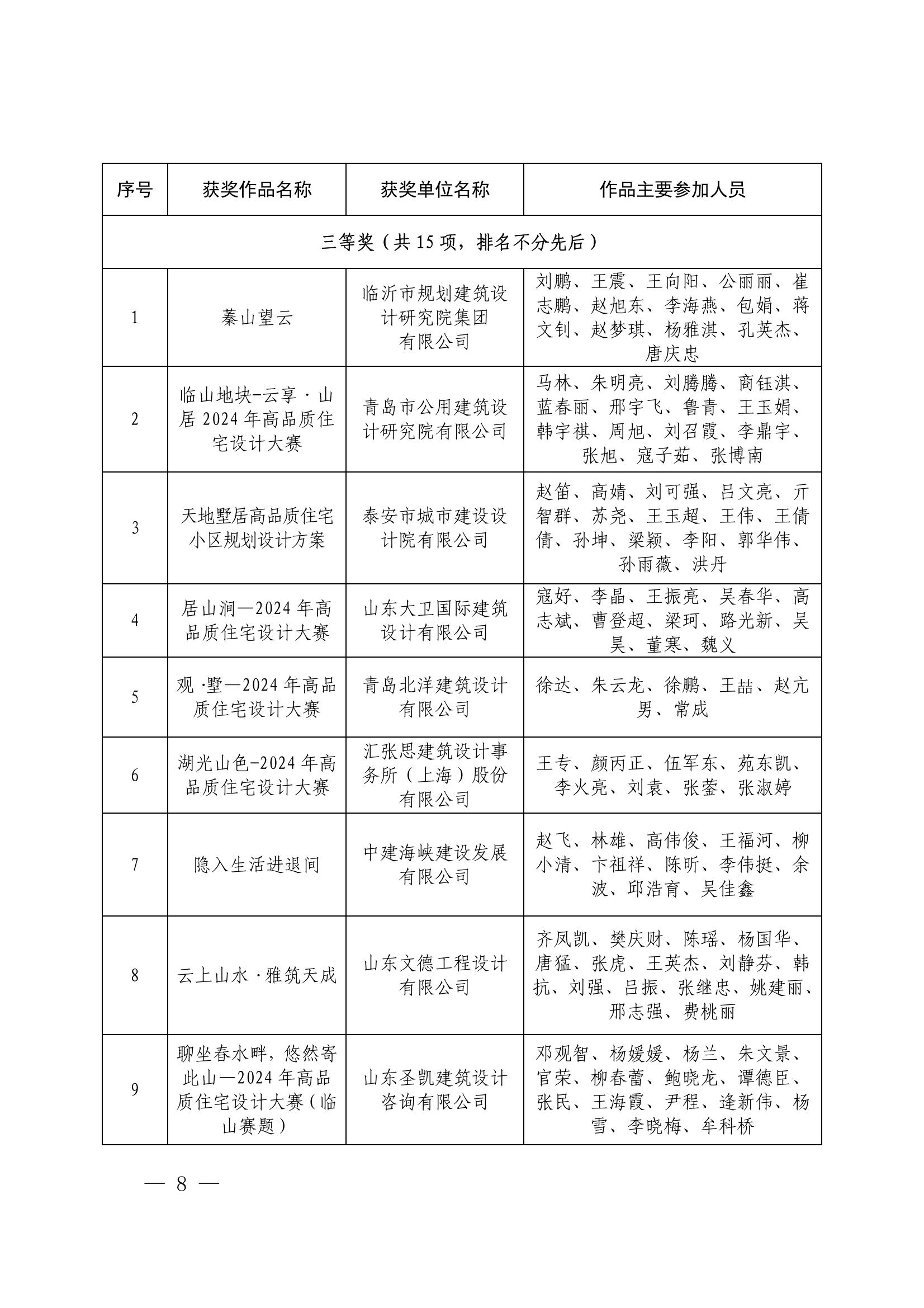 关于公布2024年高品质住宅设计大赛获奖结果的通知(1)_07.jpg