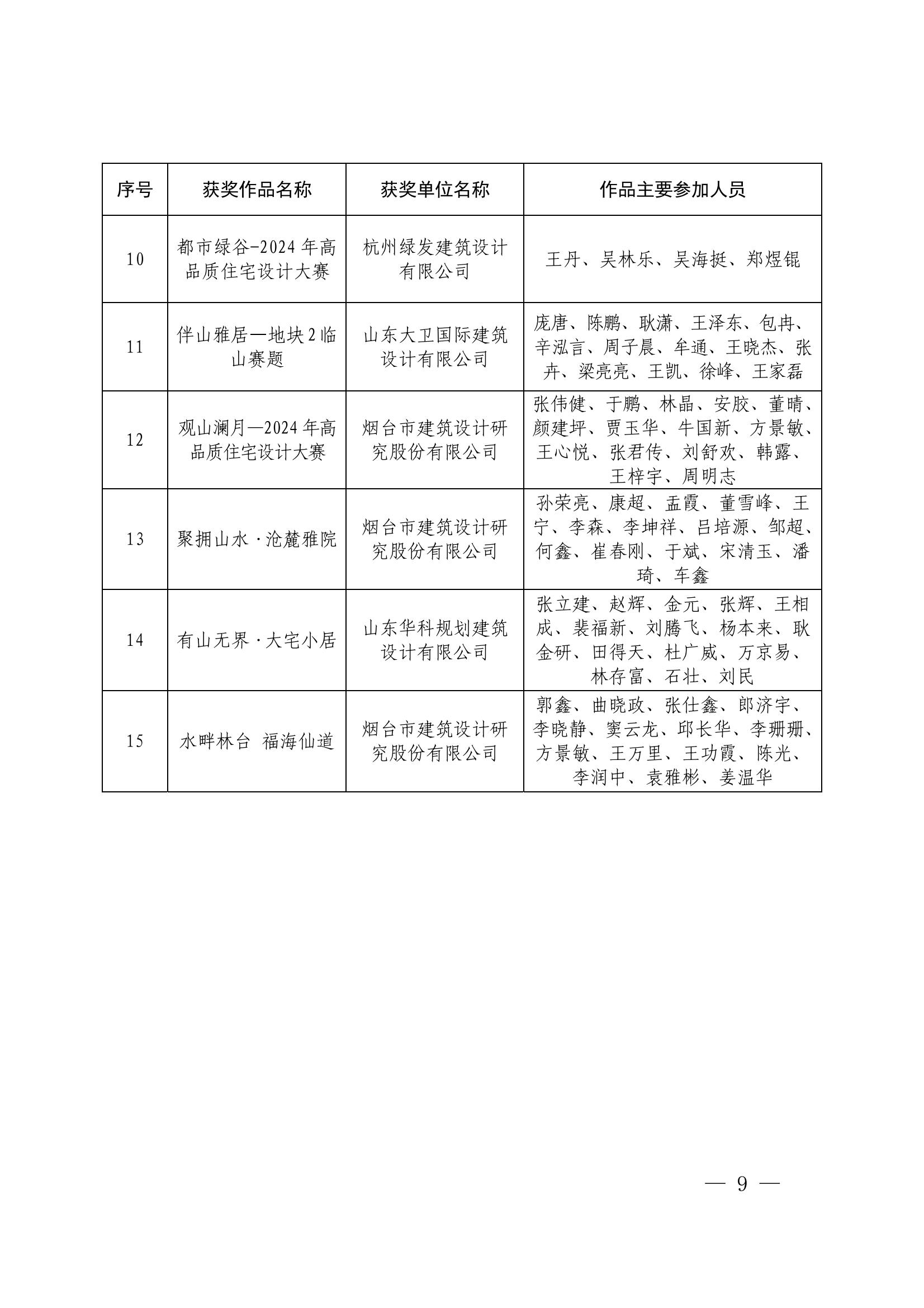 关于公布2024年高品质住宅设计大赛获奖结果的通知(1)_08.jpg