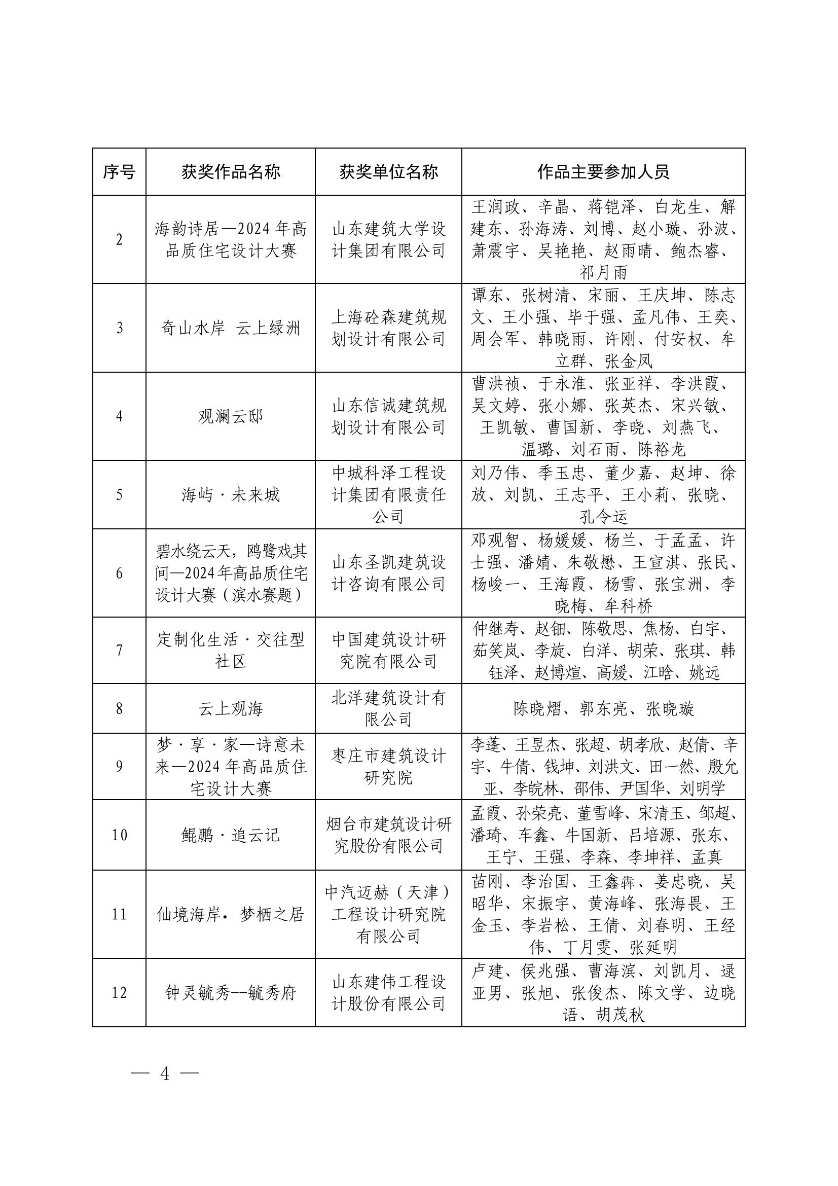 关于公布2024年高品质住宅设计大赛获奖结果的通知(1)_03.jpg