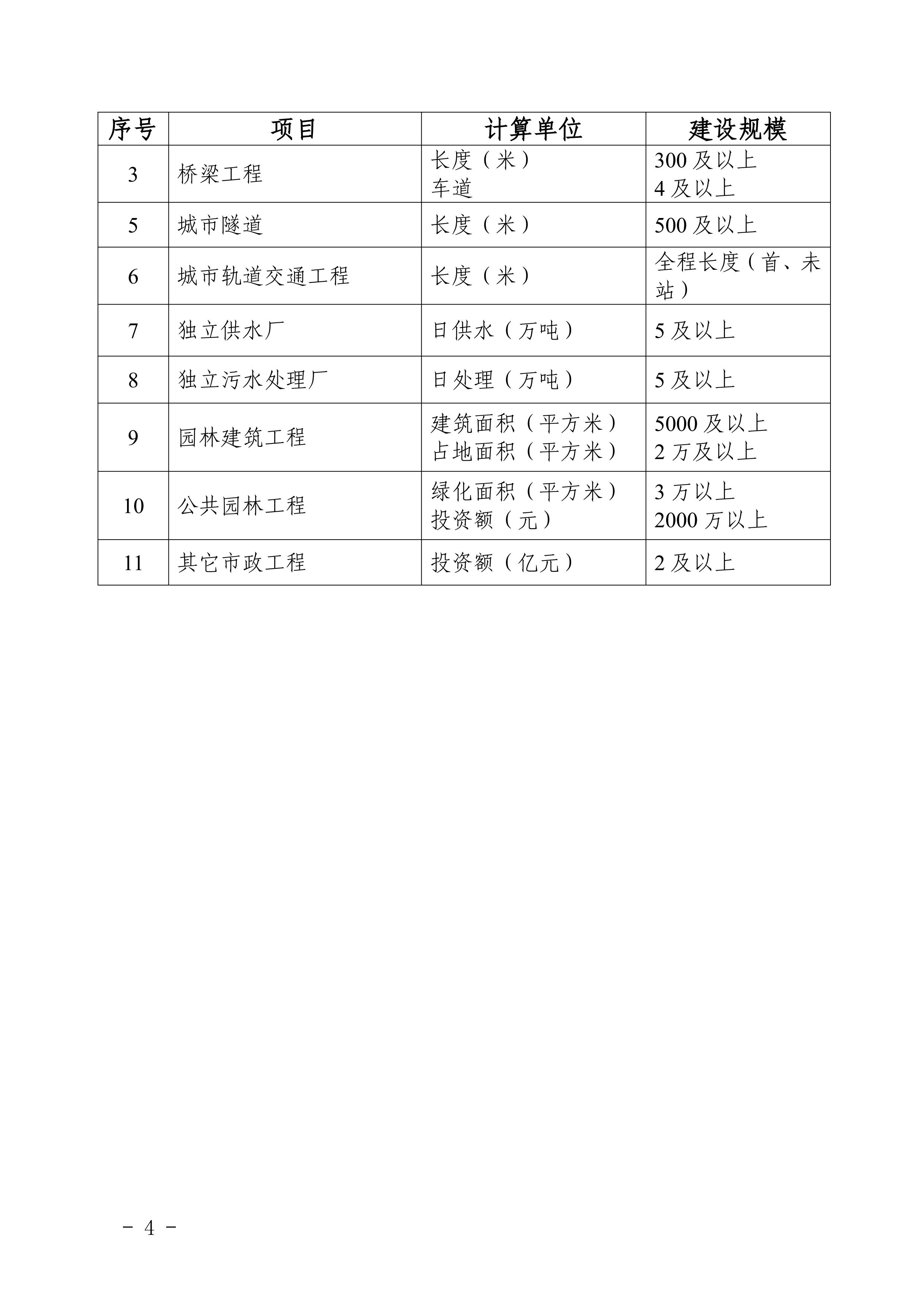 附件1-福建省智能建造试点示范项目建设规模_01.jpg