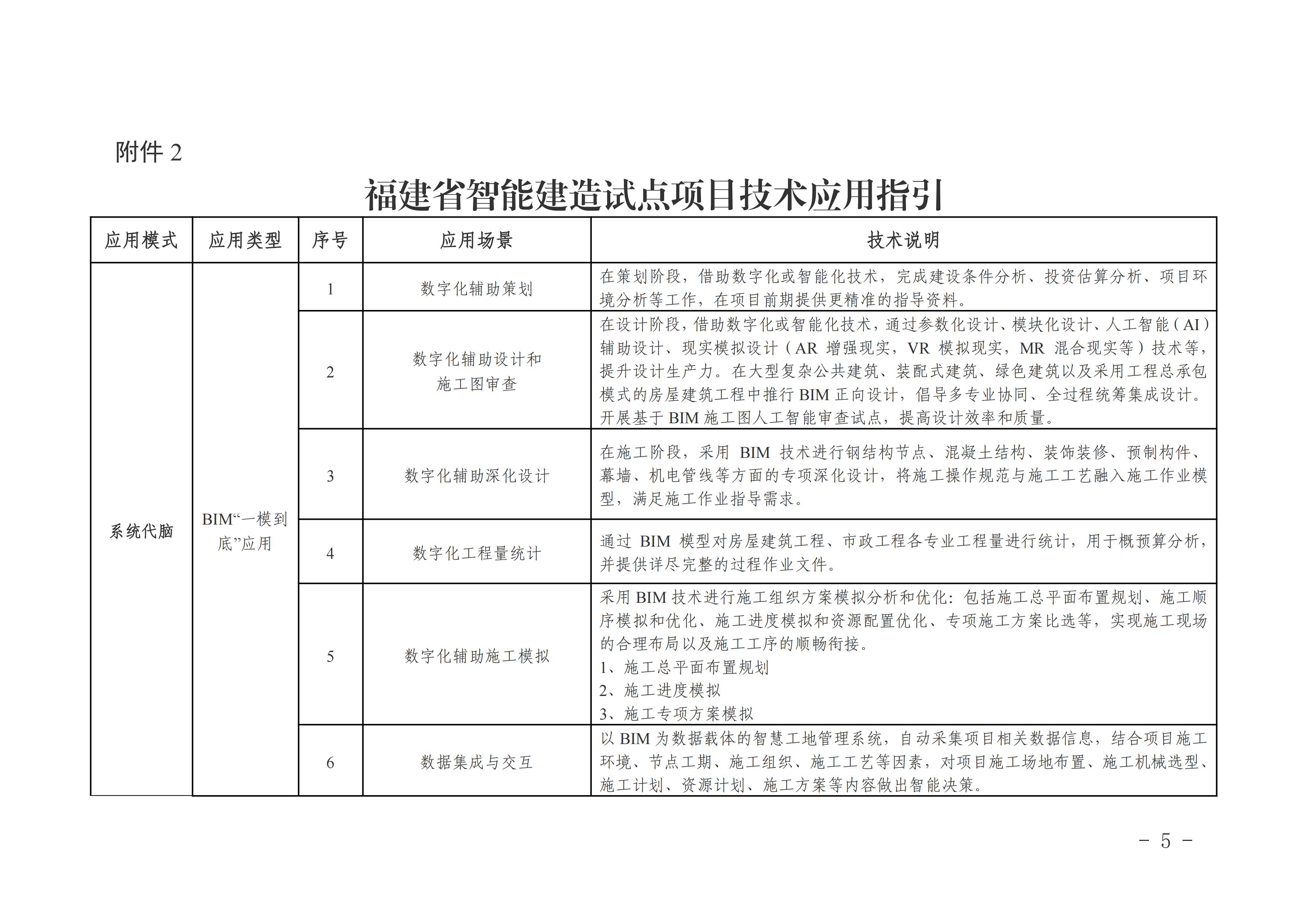 附件2-福建省智能建造试点项目技术应用指引_00.jpg