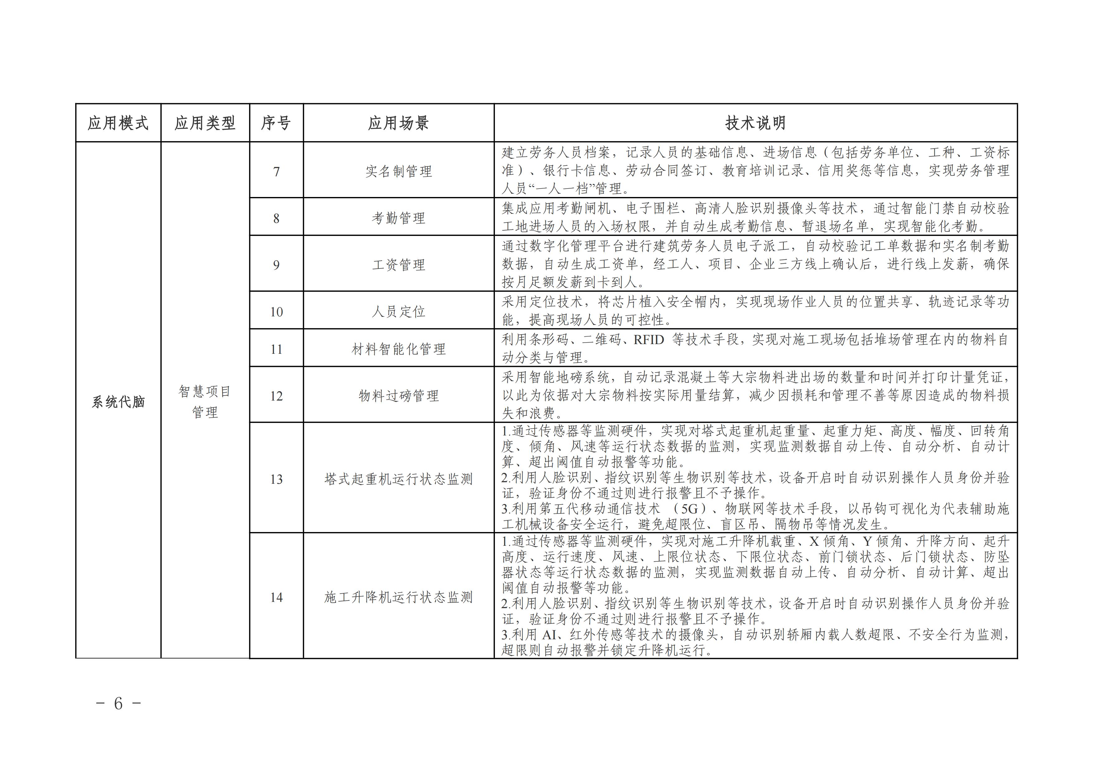 附件2-福建省智能建造试点项目技术应用指引_01.jpg