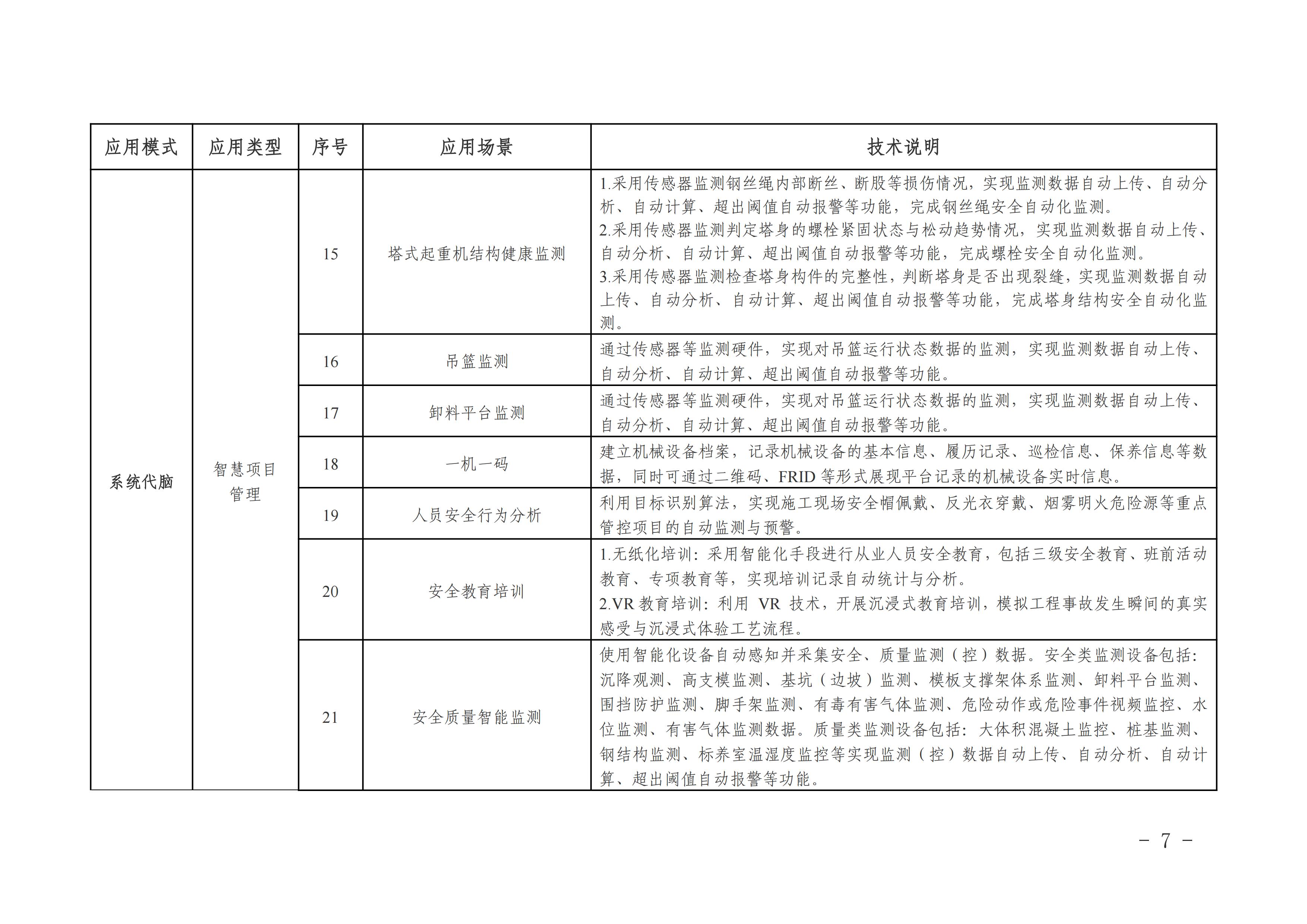 附件2-福建省智能建造试点项目技术应用指引_02.jpg