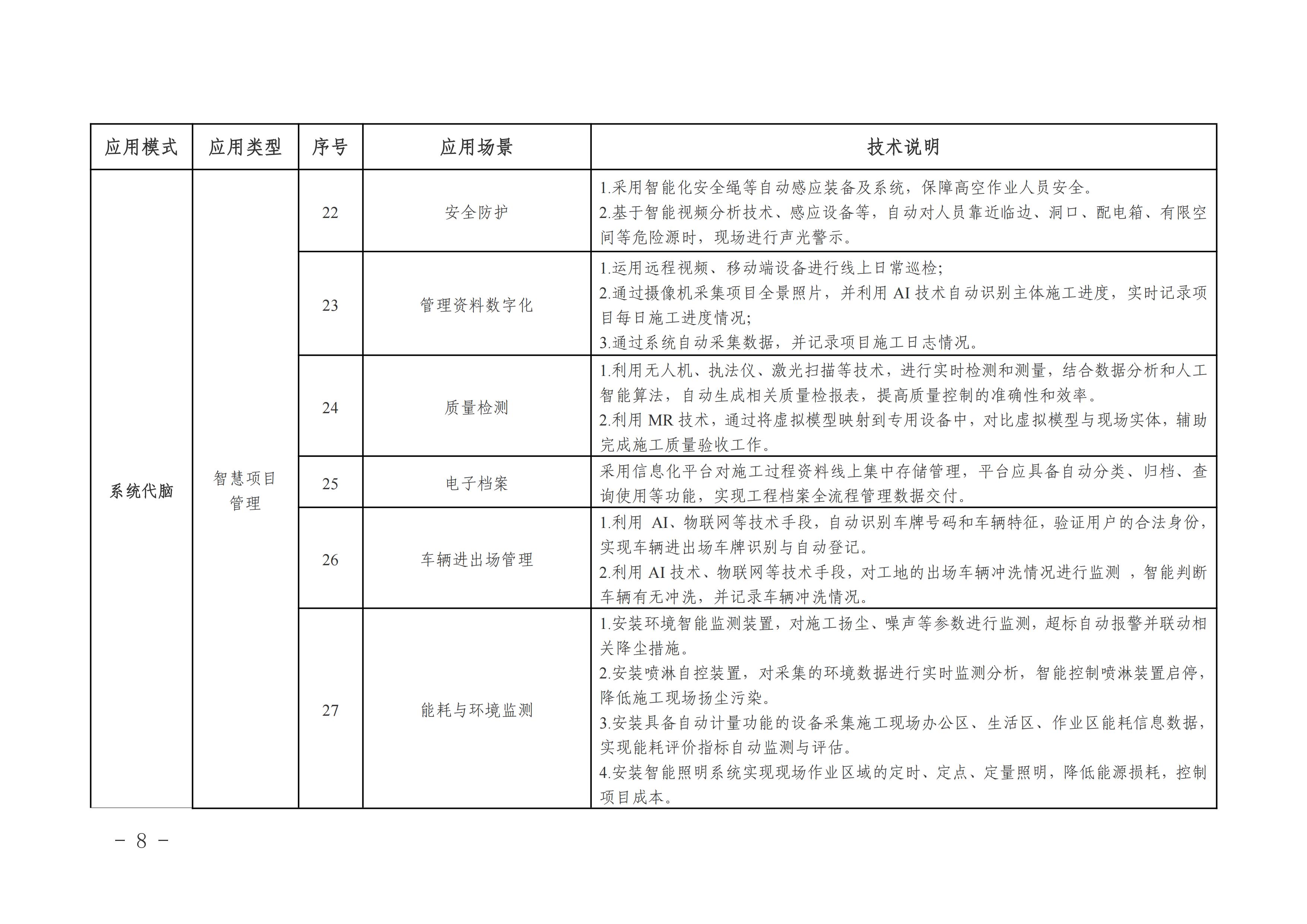 附件2-福建省智能建造试点项目技术应用指引_03.jpg