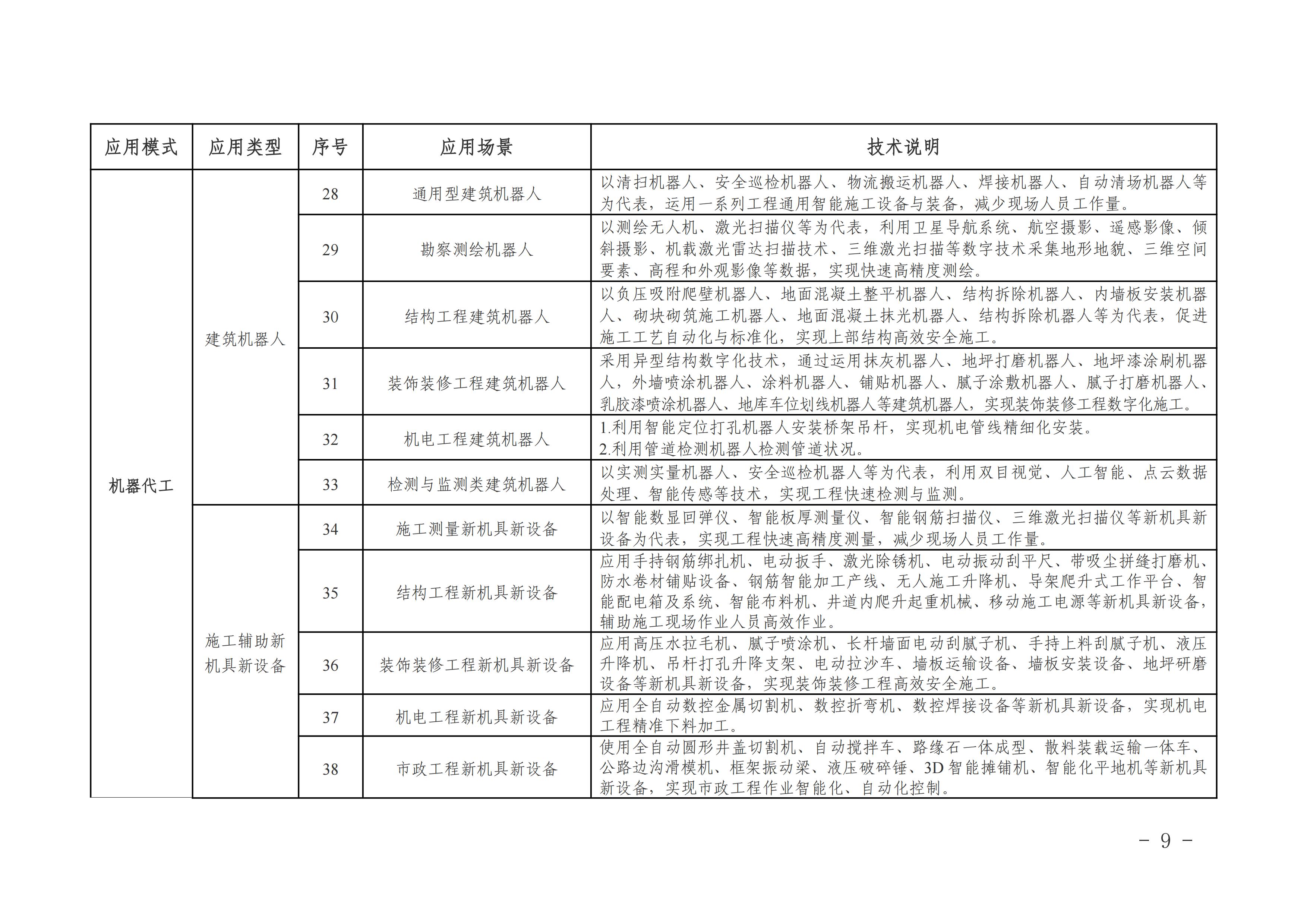 附件2-福建省智能建造试点项目技术应用指引_04.jpg