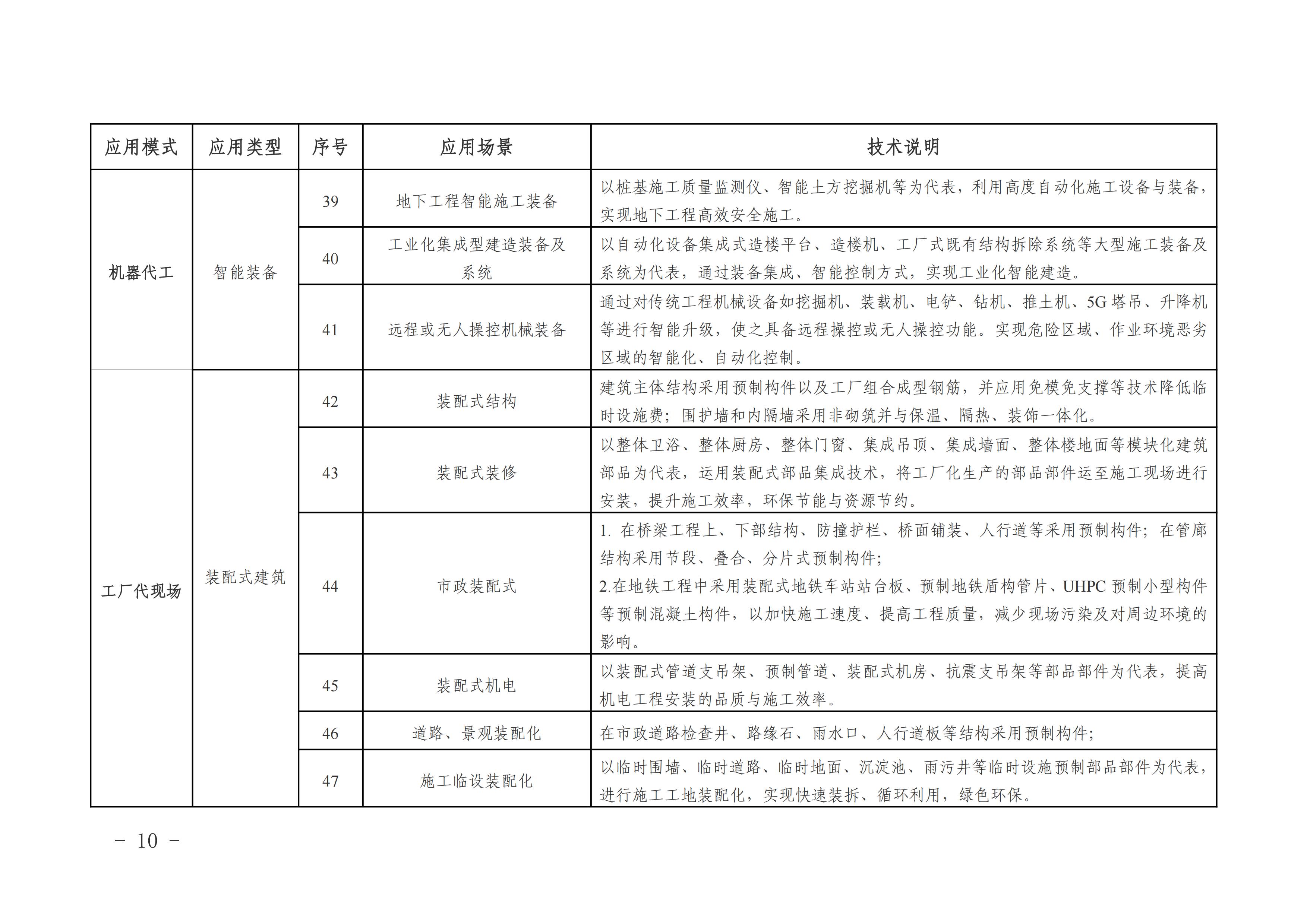 附件2-福建省智能建造试点项目技术应用指引_05.jpg