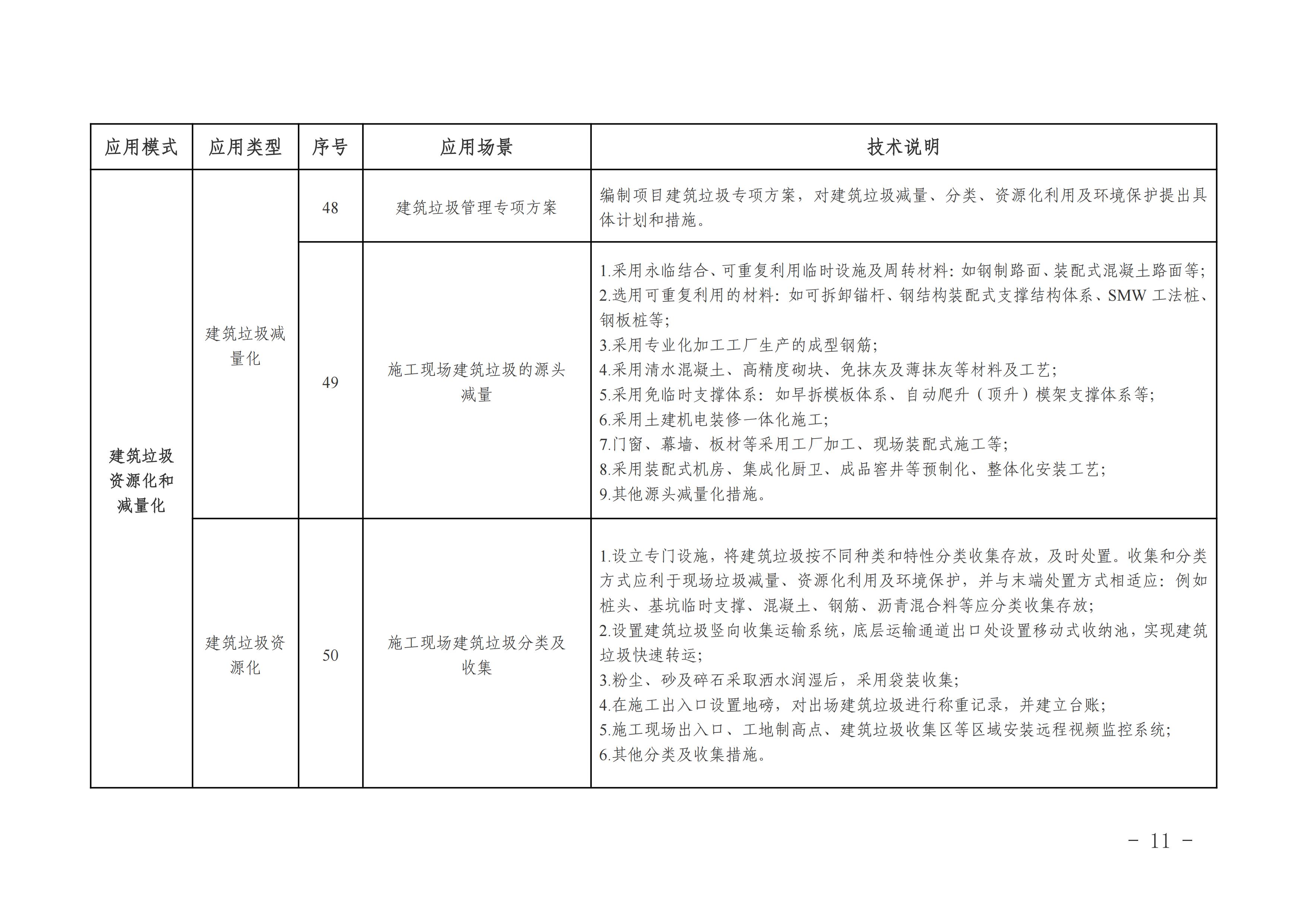 附件2-福建省智能建造试点项目技术应用指引_06.jpg