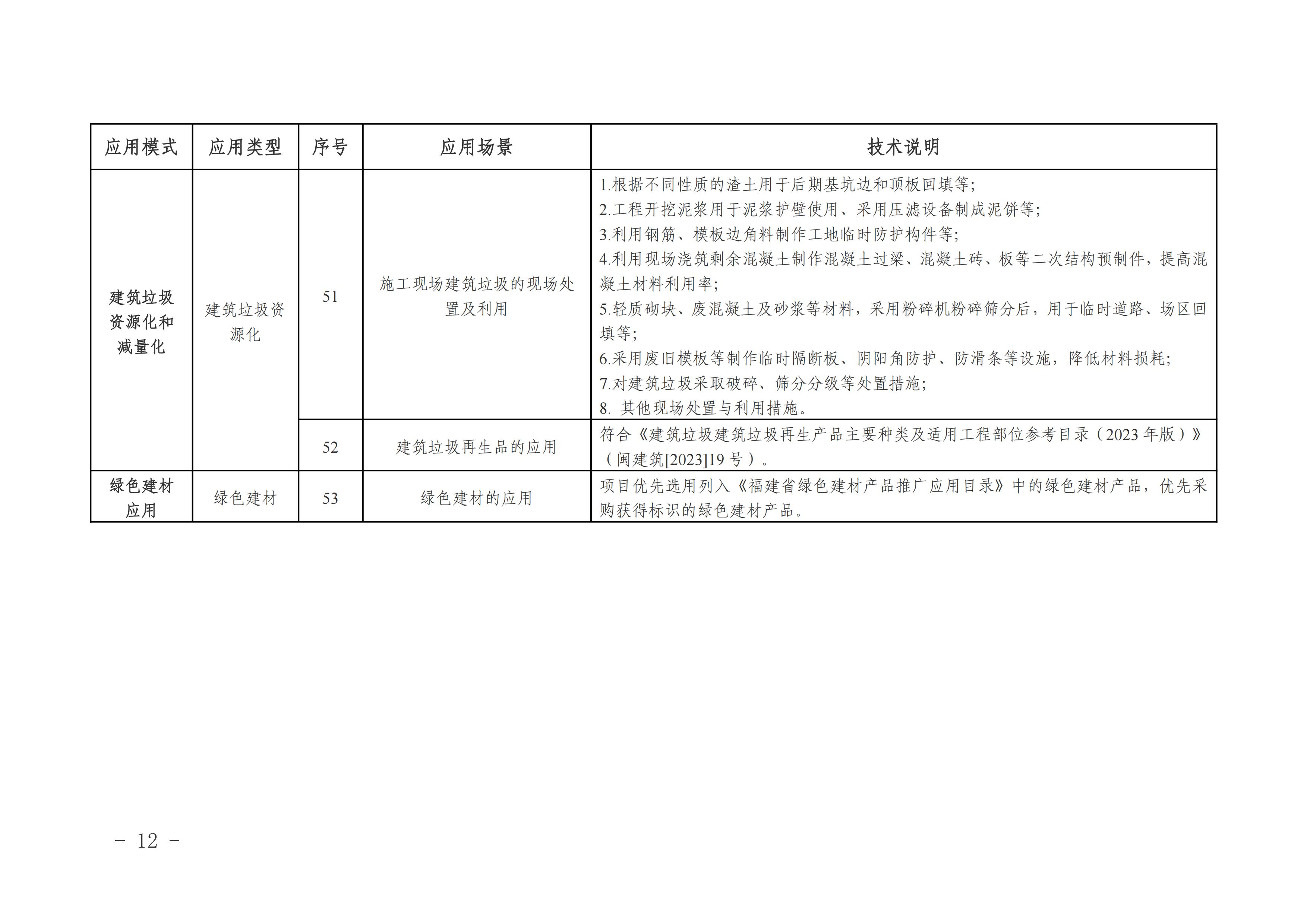 附件2-福建省智能建造试点项目技术应用指引_07.jpg