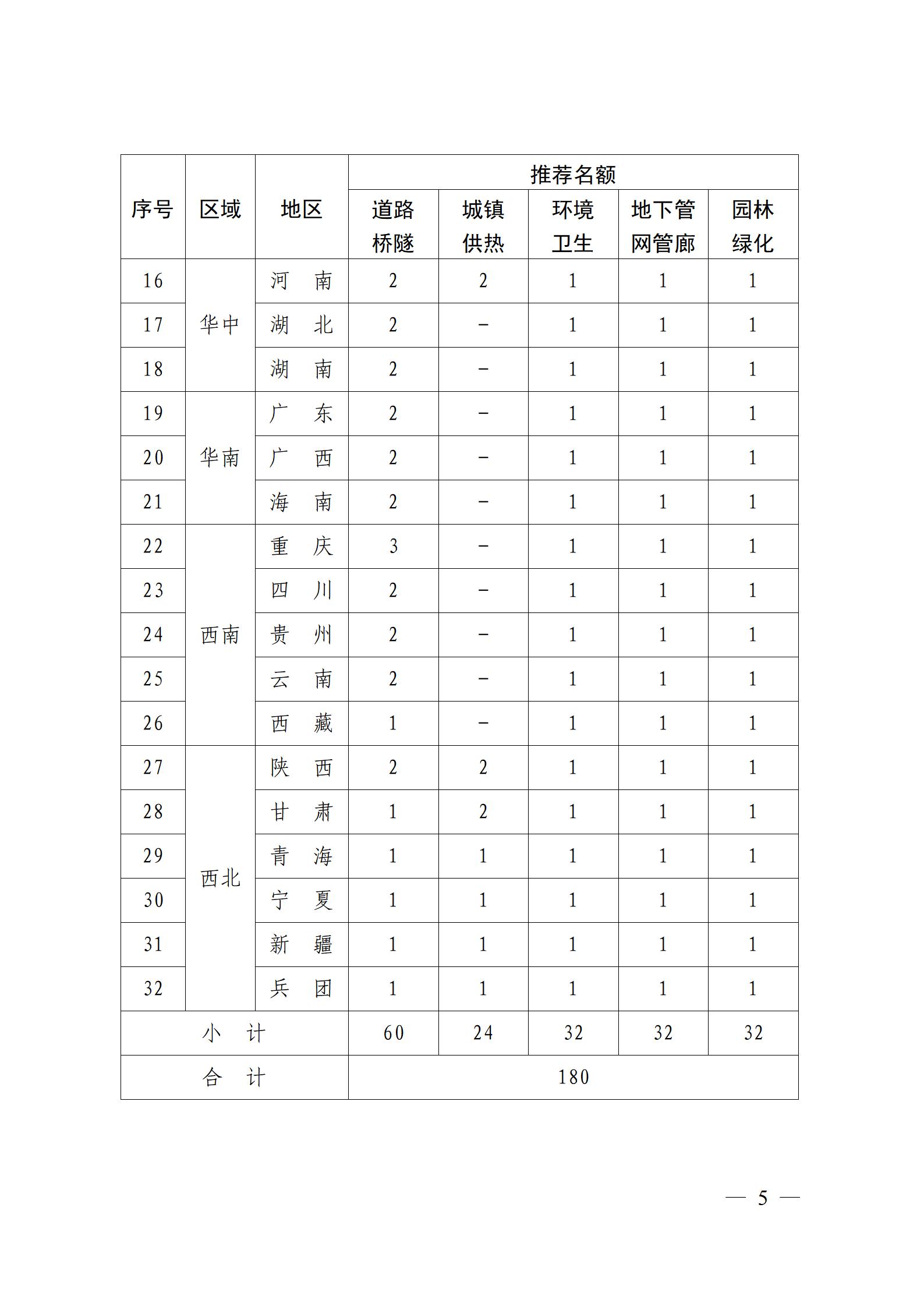 市政基础设施领域应急处置专家推荐名额分配表_02.jpg